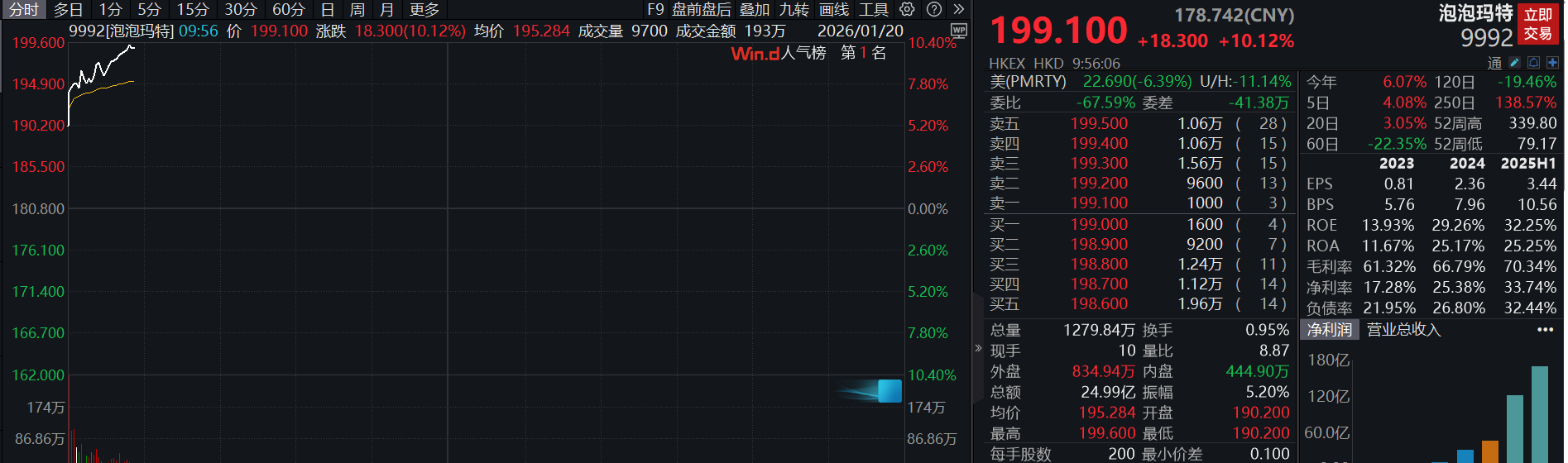 滚动更新丨A股三大指数微幅高开，易点天下复牌一字跌停