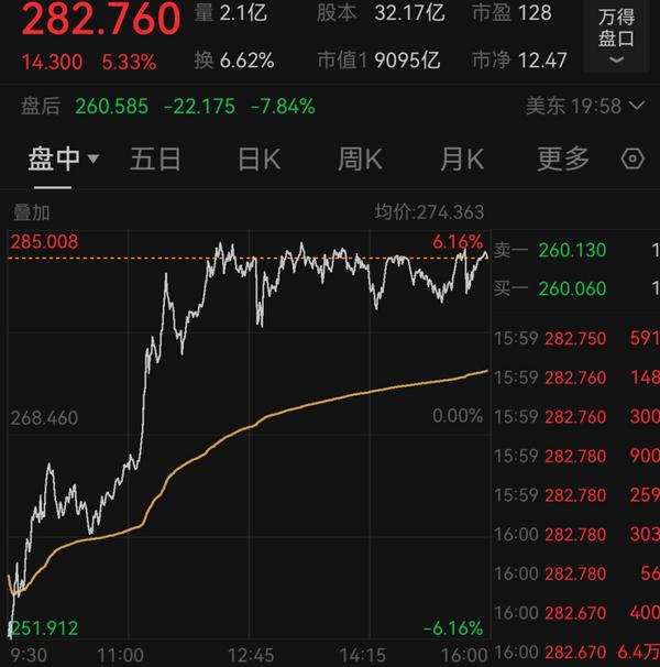 特斯拉一季度交付近34万辆，同比下滑13%低于预期